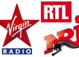 Radios : RTL toujours en tête, Virgin s'effondre