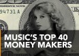 Taylor Swift, chanteuse US la mieux pay�e