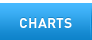 Charts