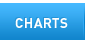 Charts