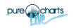 Pure Charts Live