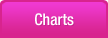 Charts