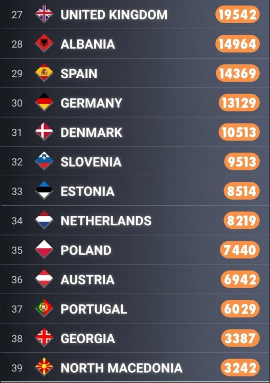Screenshot_20210428-141911_My Eurovision Scoreboard.jpg