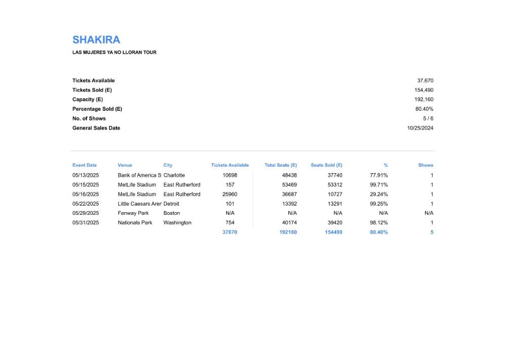 Shakira Las Mujeres Ya No Lloran World Tour Page 17 Concerts