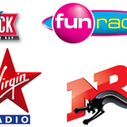 Audiences radio : NRJ seule en tête