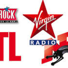 Audiences radios : NRJ et RTL leaders ex-aequo
