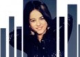 Alizée : un album de remixes !