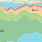 L'incroyable timeline musicale de Google