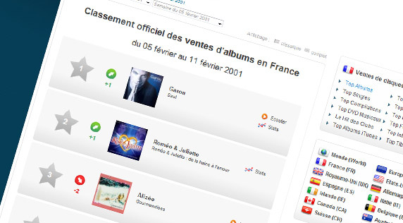 Flashback Top 50 : février 2001