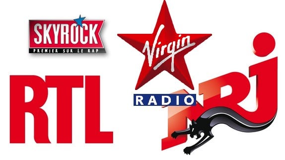 Audiences radios : NRJ et RTL leaders ex-aequo