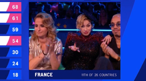 Eurovision : polémique autour de La Zarra