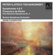 Tchaikovsky: Orchestral Works (Remastered 2022) [Live]